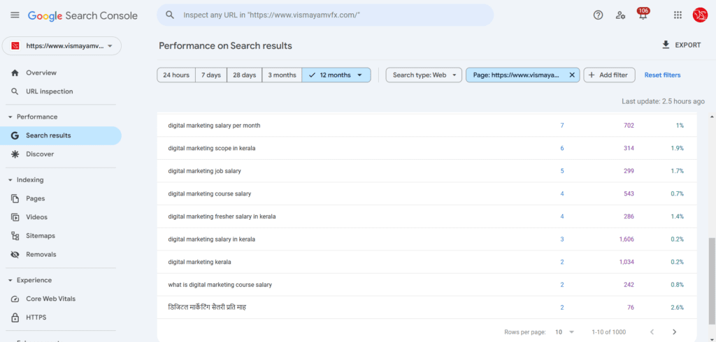 SEO Project